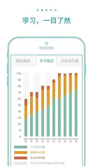 墨墨背单词安卓版  v2.0.2_r2图2