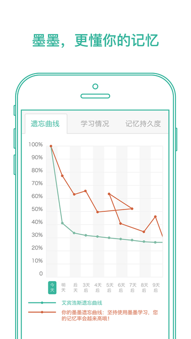 墨墨背单词破解版无上限2023