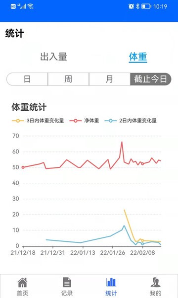 出入量统计助手